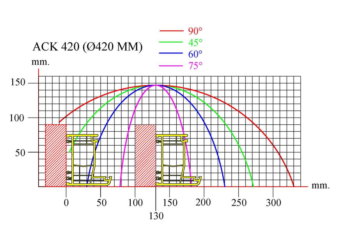 YILMAZ ACK420 S - Image 5